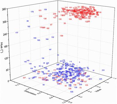 A new technique for stain-marking of seeds with safranine to track seed dispersal and seed bank dynamics